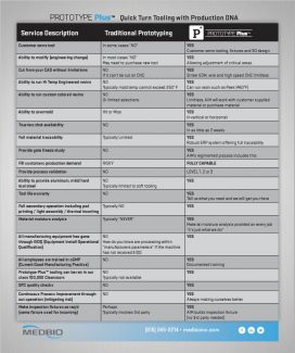 Prototype Plus Quick Turn Tooling
